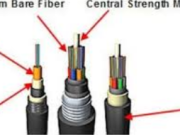 The Ultimate Guide to ЙibВе Fiber Cable: Enhancing Network Connectivity in Any Environment